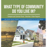 What Type of Community Do You Live In? Compare and Contrast Rural, Suburban, Urban Regions 3rd Grade Social Studies Children's Geography & Cultures Bo