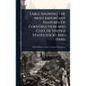 Table Showing The Most Important Features Of Construction And Cost Of United States Locks And Dams