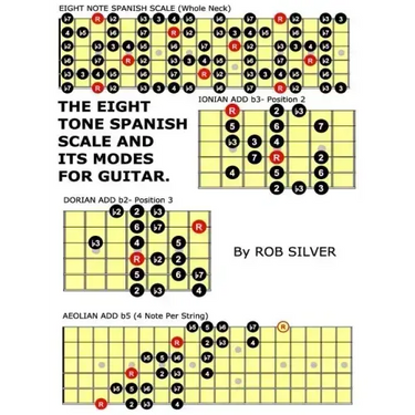 The Eight Tone Spanish Scale and its Modes for Guitar