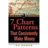 The 7 Chart Patterns That Consistently Make Money