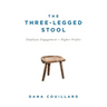 The Three-Legged Stool: Employee Engagement = Higher Profits