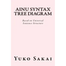 Ainu Syntax Tree Diagram: Based on Universal Sentence Structure