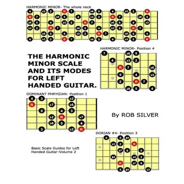 The Harmonic Minor Scale and its Modes for Left Handed Guitar