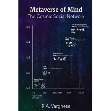 Metaverse of Mind: The Cosmic Social Network