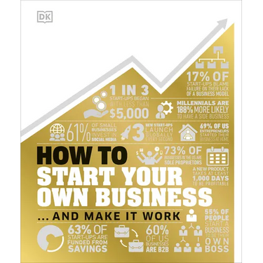 How to Start Your Own Business: The Facts Visually Explained