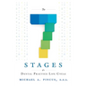 The 7 Stages of a Dental Practice Life Cycle