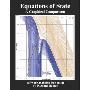 Equations of State: A Graphical Comparison