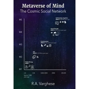 Metaverse of Mind: The Cosmic Social Network