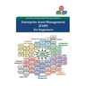 EAM for beginners: Nuclear Information Management
