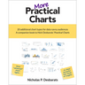 More Practical Charts