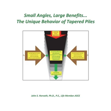 Small Angles, Large Benefits...The Unique Behavior of Tapered Piles