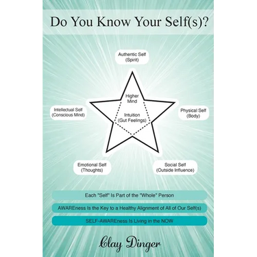 Do You Know Your Self(s)?: Each "Self" Is Part of the "Whole" Person; AWAREness Is the Key to a Healthy Alignment of All of Our Self(s); SELF-AWAREnes
