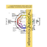 The Circle of Knowledge.