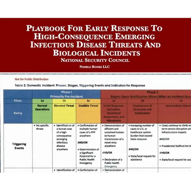 Playbook For Early Response To High-Consequence Emerging Infectious Disease Threats And Biological Incidents
