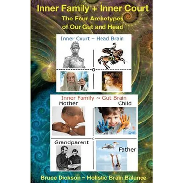 Inner Family + Inner Court The Four Archetypes of Our Gut and Head