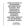 Over 50 Covid-19 Biomarkers Exacerbated by Glucose, and Potentially Improved by Cannabinoids, Curcumin, Vitamin D, and Gaba: Results of an Ongoing Dat