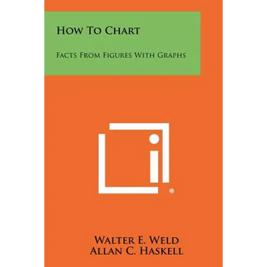 How To Chart: Facts From Figures With Graphs