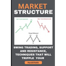 Market Structure: Swing Trading, Support and Resistance, Techniques That Will Tripple Your Profit