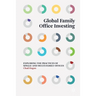 Global Family Office Investing: Exploring the Practices of Single- And Multi-Family Offices