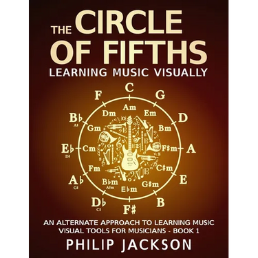 The Circle of Fifths: visual tools for musicians
