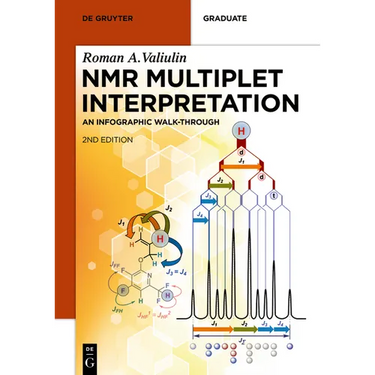 NMR Multiplet Interpretation: An Infographic Walk-Through