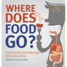 Where Does Food Go? Function and Role of the Human Digestive and Excretory Systems Grade 6-8 Life Science