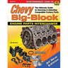 Chevy Big-Block Engine Parts Interchange: The Ultimate Guide to Sourcing and Selecting Compatible Factory Parts
