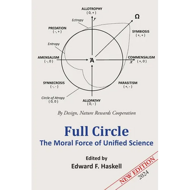 Full Circle: The Moral Force of Unified Science