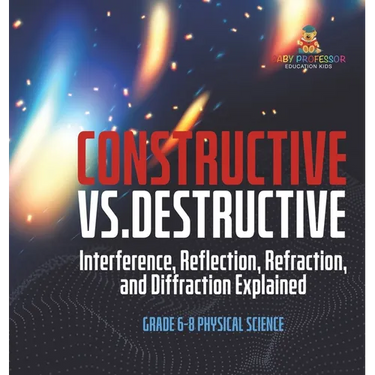 Constructive vs. Destructive Interference, Reflection, Refraction, and Diffraction Explained Grade 6-8 Physical Science