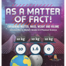 As a Matter of Fact! Explaining Matter, Mass, Weight and Volume Introduction to Matter Grade 6-8 Physical Science