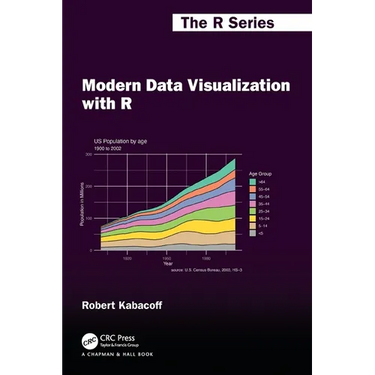 Modern Data Visualization with R