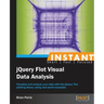 Instant JQuery Flot Visual Data Analysis