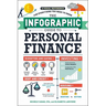 The Infographic Guide to Personal Finance: A Visual Reference for Everything You Need to Know