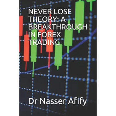 Never Lose Theory: A Breakthrough in Forex Trading