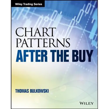 Chart Patterns: After the Buy