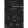 Inventing Film Studies