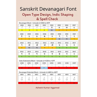 Sanskrit Devanagari Font: Open Type Design, Indic Shaping & Spell Check