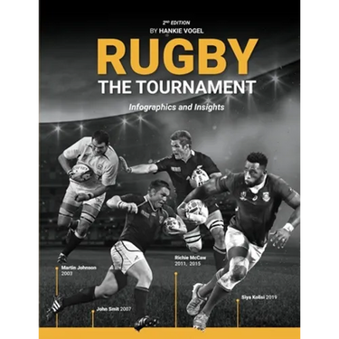 Rugby The Tournament: Infographics and Insights