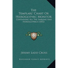 The Templars' Chart Or Hieroglyphic Monitor: Containing All The Emblems And Hieroglyphics (1852)