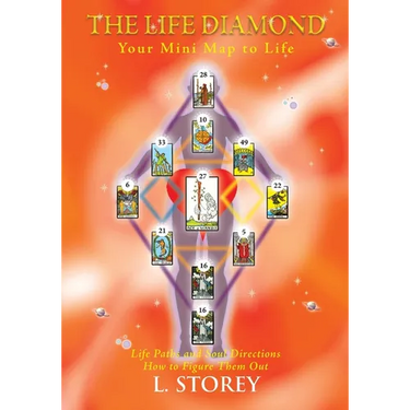 The Life Diamond -: Your Mini Map to Life