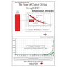 The State of Church Giving through 2021