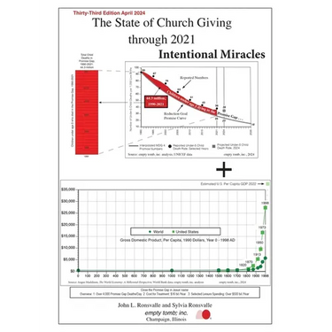 The State of Church Giving through 2021