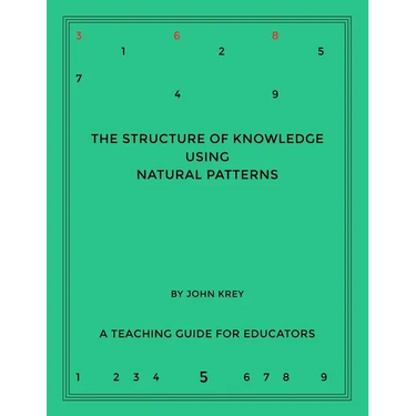 The Structure of Knowledge Using Natural Patterns: A Teaching Guide for Educators