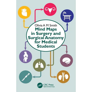 Mind Maps in Surgery and Surgical Anatomy for Medical Students
