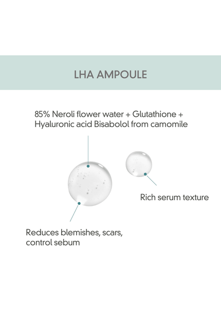 LHA Blemish Ampoule by Rovectin Skin Essentials - Vysn