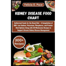 Kidney Disease Food Chart: Authorized Foods for the Renal Diet - A Compilation of 300+ Low Sodium, Potassium, Phosphorus, and Protein-Rich Option