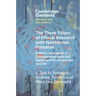 The Three Pillars of Ethical Research with Nonhuman Primates