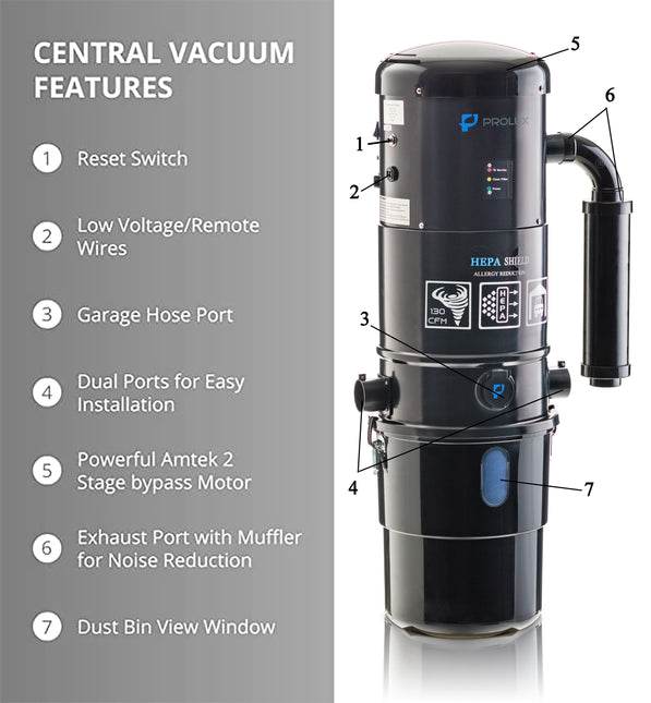 Prolux CV12000 Central Vacuum Power Unit with most powerful 2 speed motor and 25 Year Warranty! by Prolux Cleaners