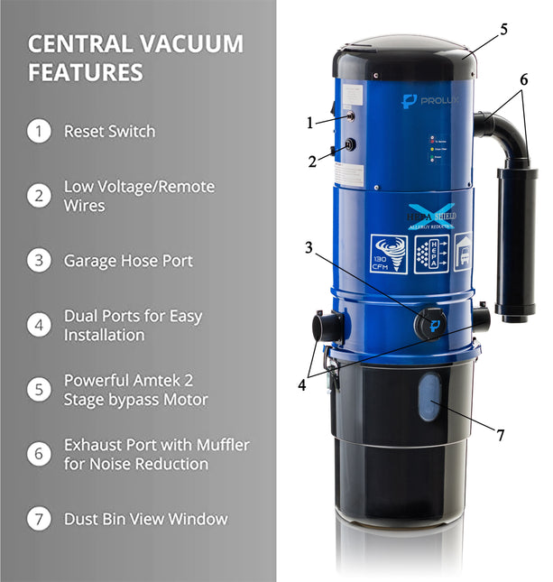 Prolux CV12000 Central Vacuum Power Unit with most powerful 2 speed motor and 25 Year Warranty! by Prolux Cleaners
