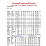 Baseball Stats and Stories: Confessions of Tabletop Simulation Gamer